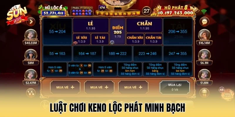 Luật chơi keno lộc phát minh bạch
